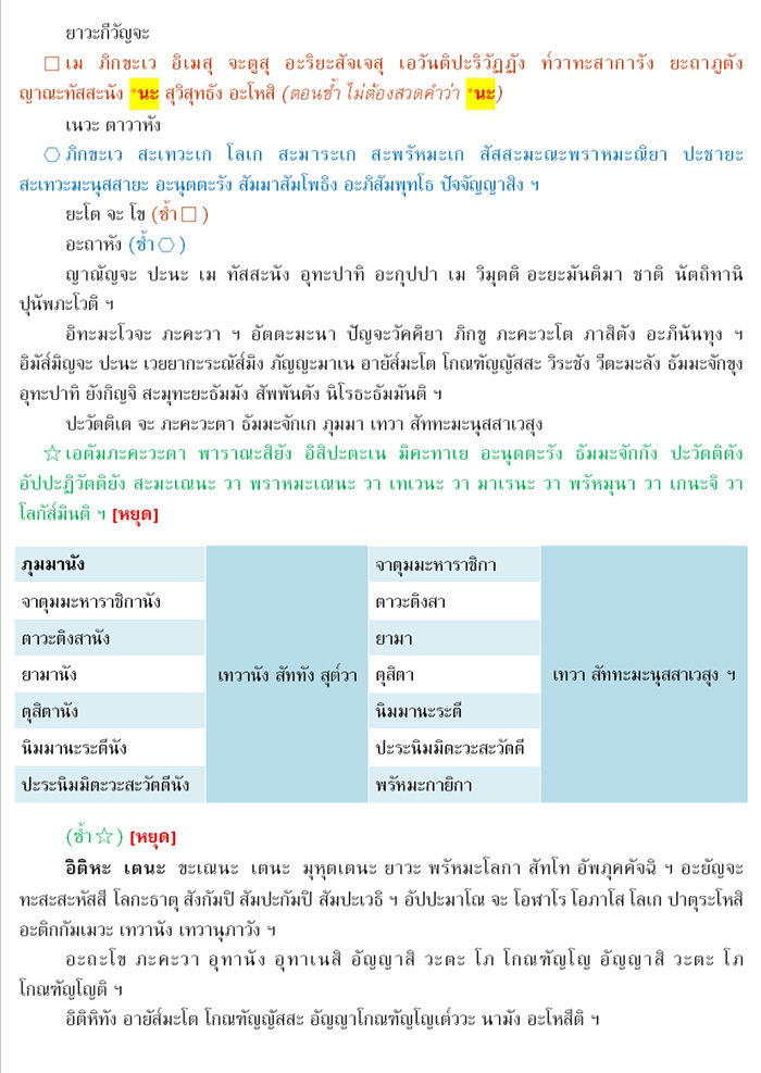 บทความบทสวดมนต์ : บทสวดธัมมจักกัปปวัตตนสูตร พร้อมคำแปล