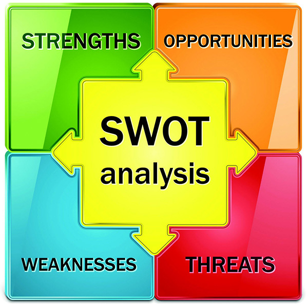 SWOT , กัลยาณมิตร , Strength , Weakness , Opportunity , Threat , พระพุทธศาสนา